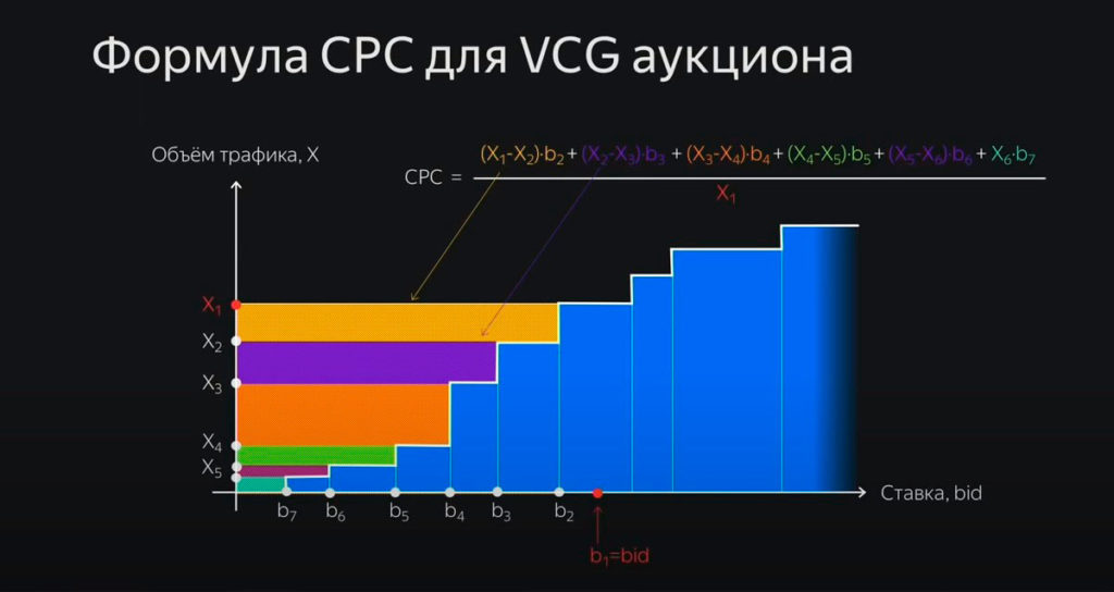 Подробная формула аукциона
