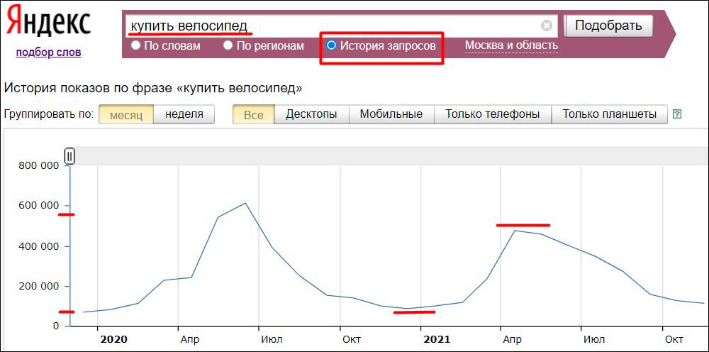 Колебания сезонного спроса