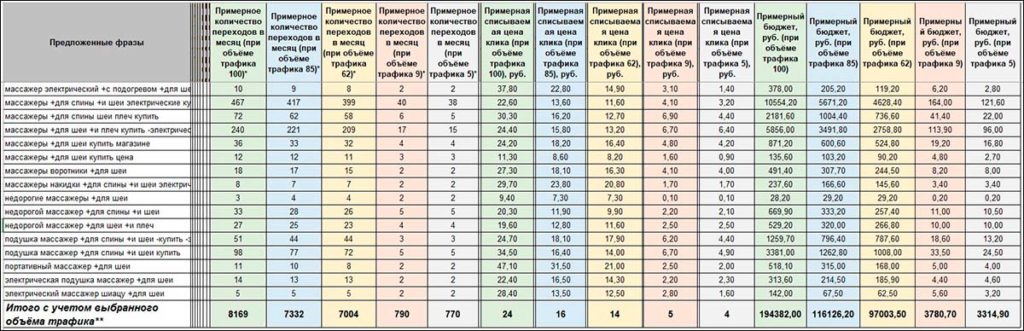 Сравнение расчёта в разных охватах